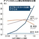 アフリカの人口、21億人に倍増